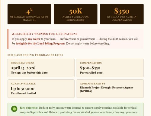 2026 Klamath Project Water Outlook & Drought Response Program