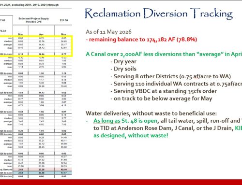 Action Needed: 36,000+ Acres Needed in DRA by 15 June!